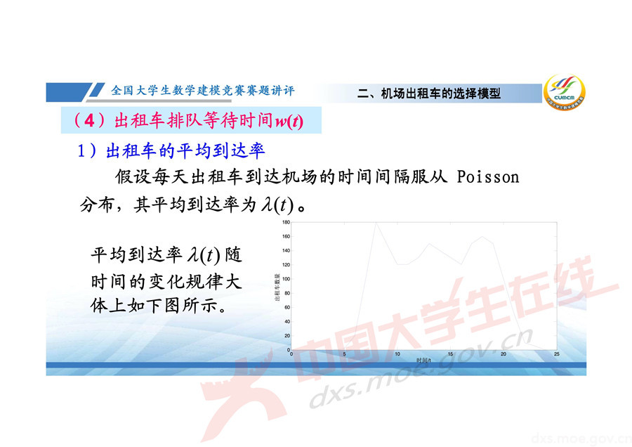 2019全國大學(xué)生數(shù)學(xué)建模競賽講評：機(jī)場出租車問題的數(shù)學(xué)模型