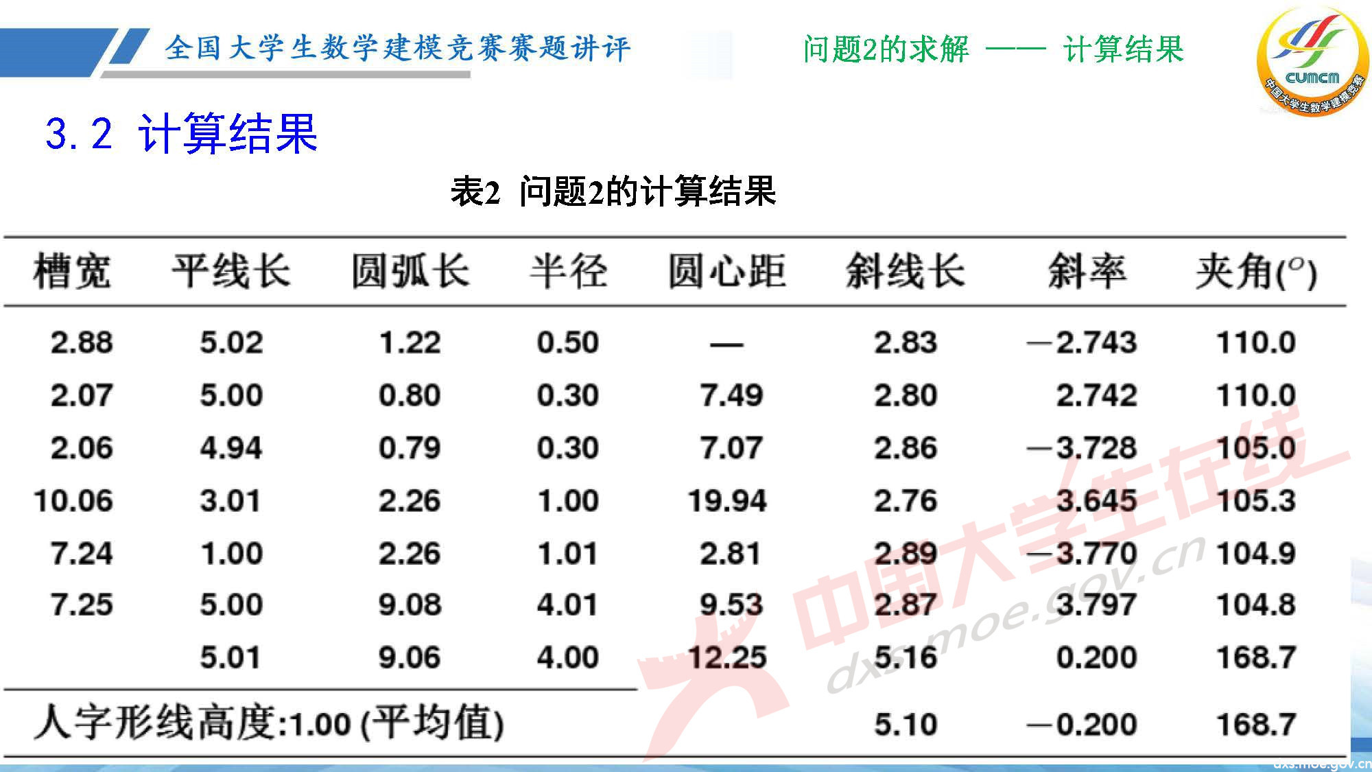 長(zhǎng)沙講評(píng)會(huì)_2020D_頁面_17.jpg