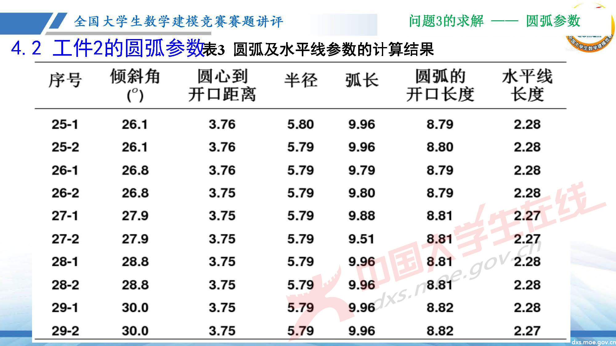 長(zhǎng)沙講評(píng)會(huì)_2020D_頁面_22.jpg