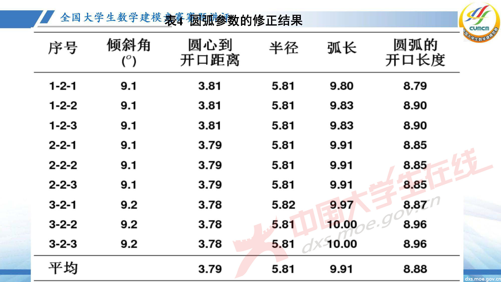 長(zhǎng)沙講評(píng)會(huì)_2020D_頁面_25.jpg