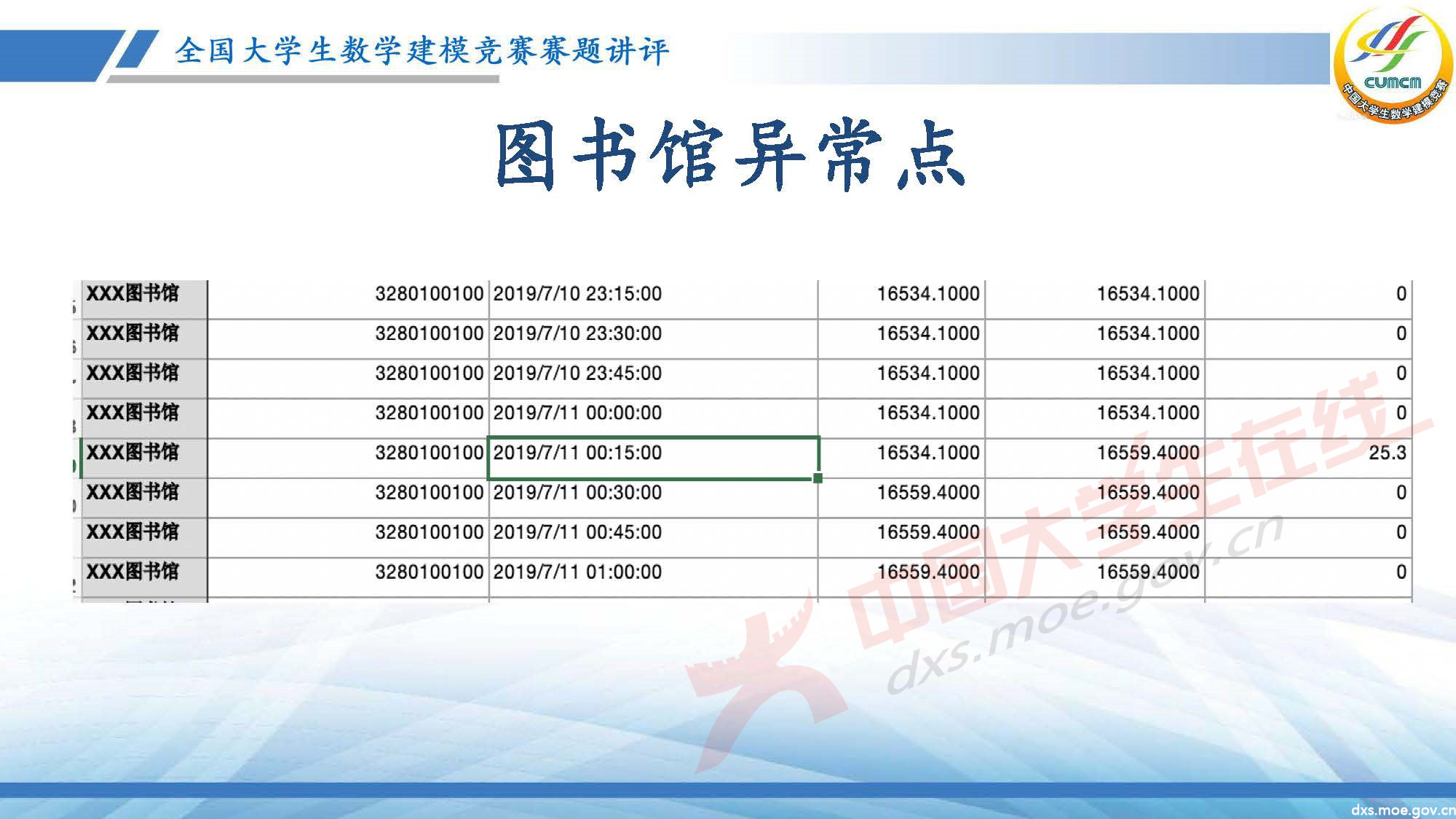 長(zhǎng)沙講評(píng)會(huì)_2020E_頁(yè)面_17.jpg